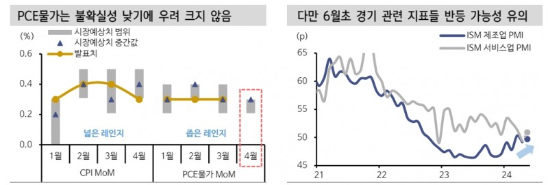 자료: 신한투자증권