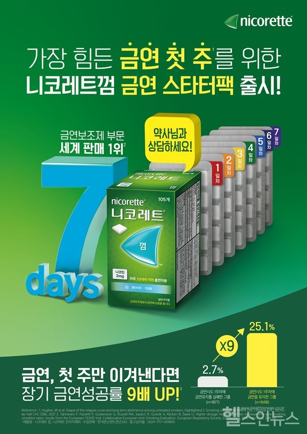 ‘니코레트껌금연스타터팩’신제품출시(대용량/105개입)(이미지=한국존슨앤드존슨판매유한회사(켄뷰)제공)