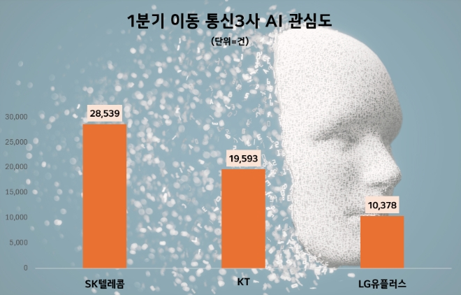 제공=데이터앤리서치