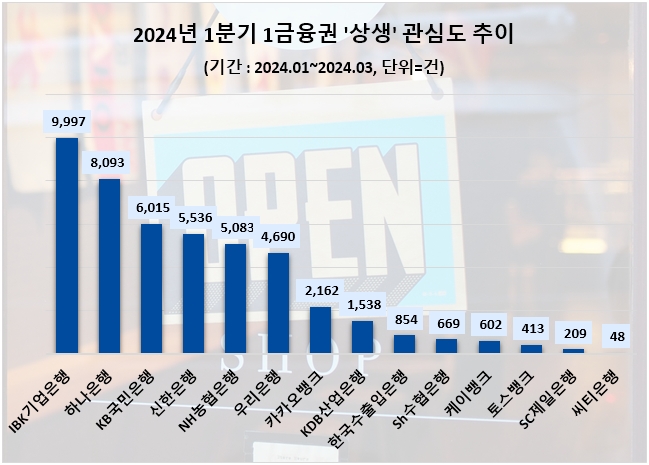 자료=데이터앤리서치 제공