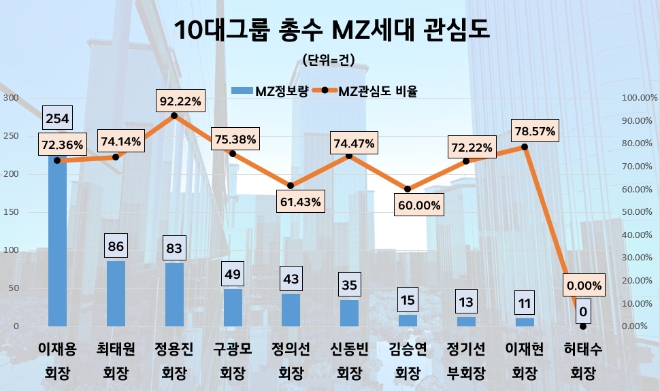 제공=데이터앤리서치