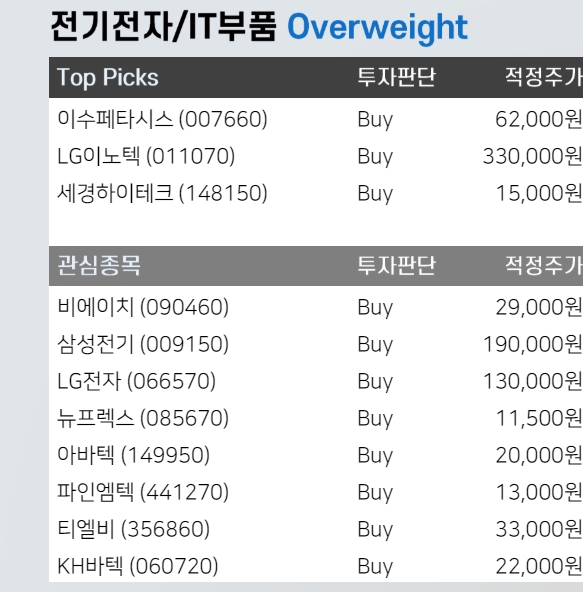 자료: 메리츠증권