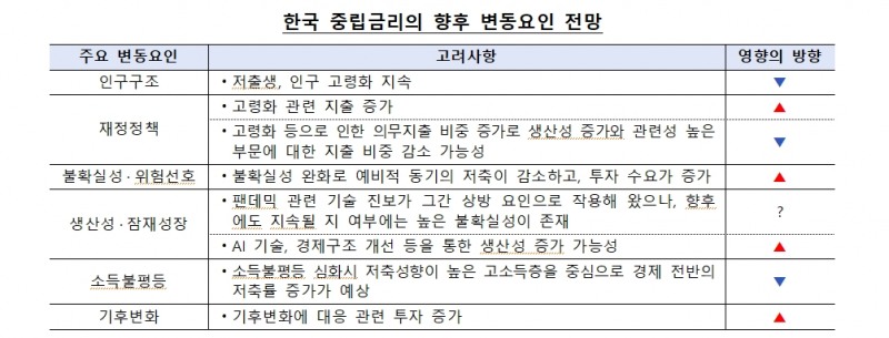 출처: 한국은행 도경탁 과장