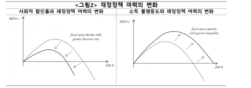 출처: 한은 컨퍼런스 발표 논문