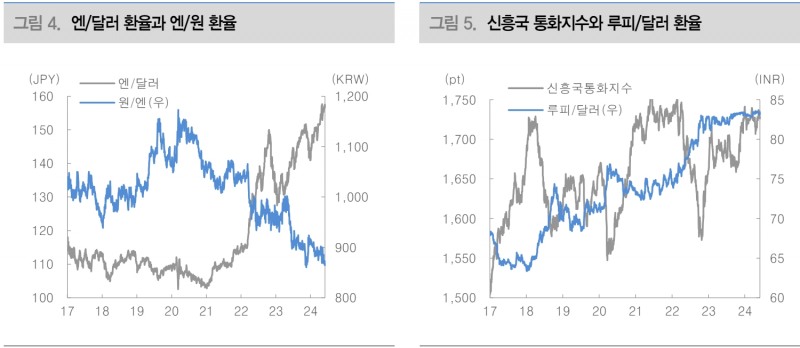 자료: 대신증권