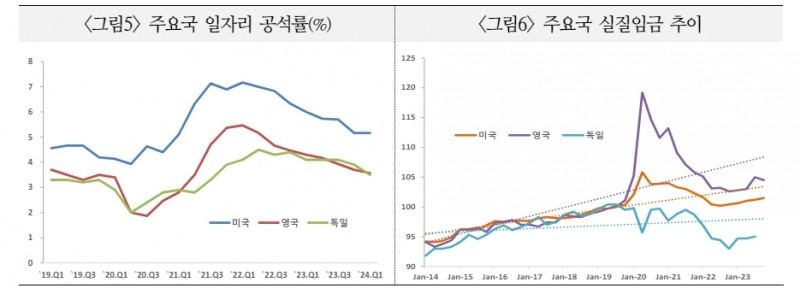 글로벌 공급망 압력 증가세 재개 소지 - 국금센터