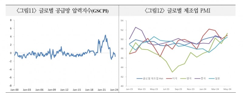 자료: 국제금융센터