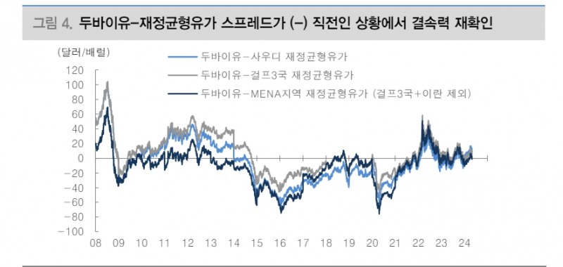 OPEC+, 결속력과 시장개입 의지 확인...유가, 연말까지 95달러 목표로 점진적 회복 - 대신證