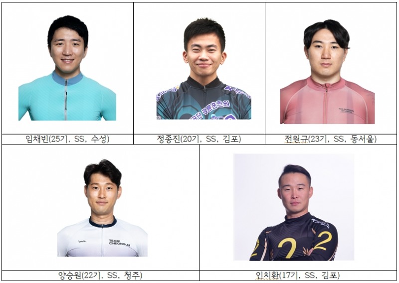 경륜, 임박한 등급 심사. 승급 도전과 강급 방어 주의보