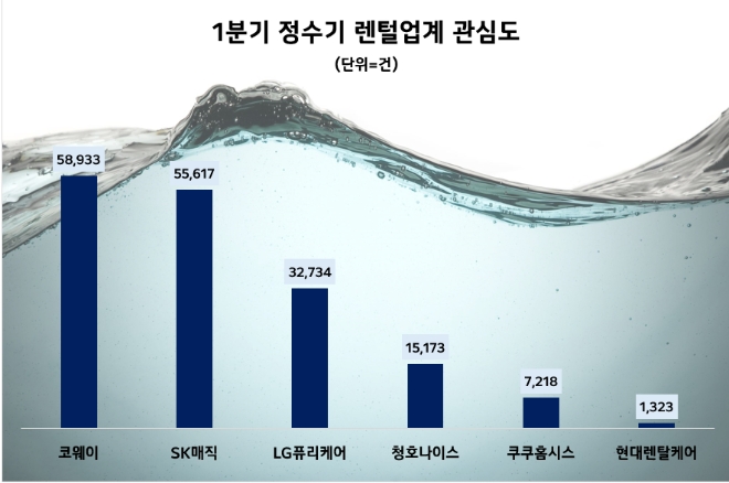 제공=데이터앤리서치