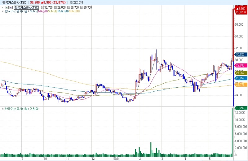 자료: 코스콤 CHECK