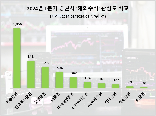 자료=데이터앤리서치 제공