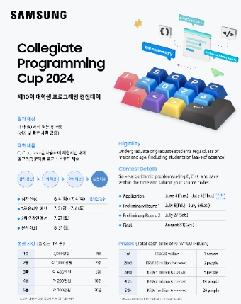 삼성전자 대학생 프로그래밍 경진대회 'SCPC 2024' 포스터