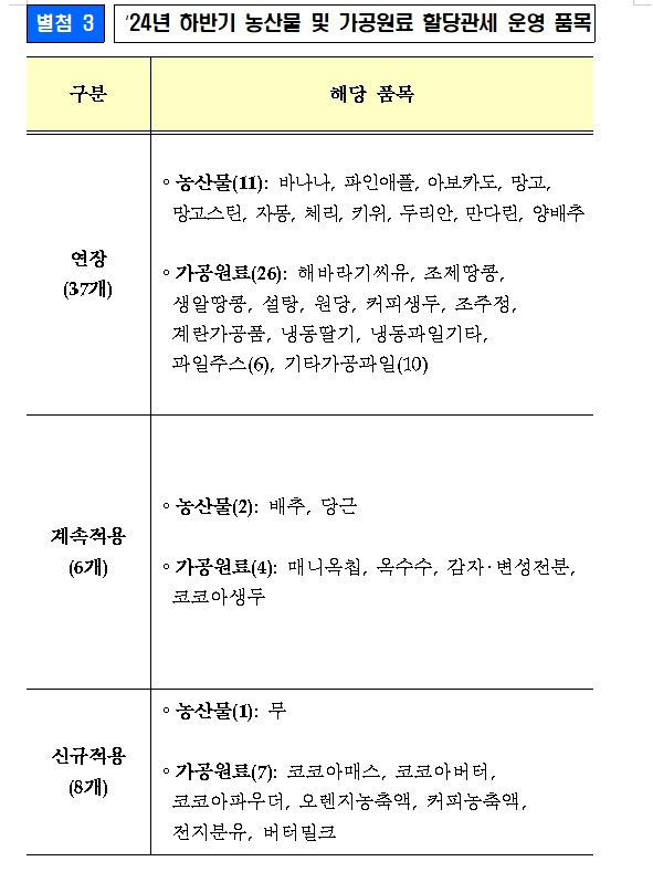 자료: 기획재정부