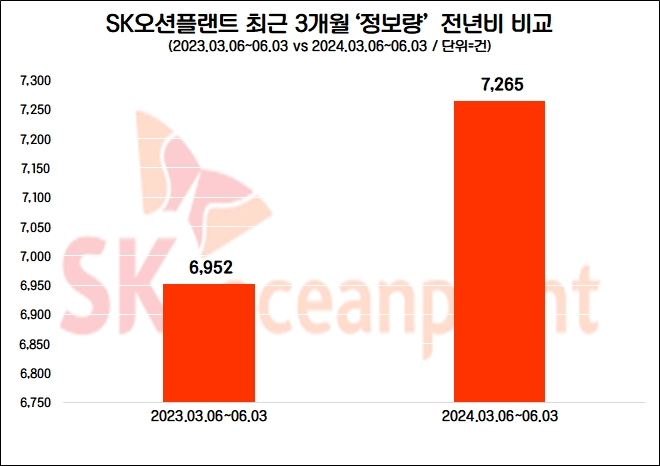자료=데이터앤리서치 제공