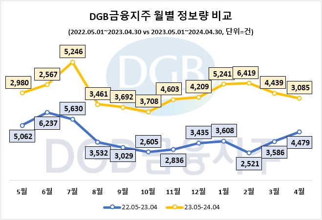 자료=데이터앤리서치 제공 (이하 동일)