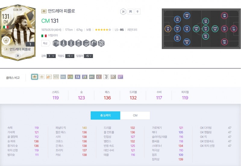 kt 롤스터 vs WH게이밍 경기 기준 아이콘 더 모먼트 피를로 스탯(사진=FC 온라인 홈페이지).