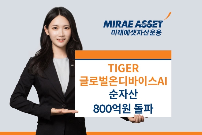‘TIGER 글로벌온디바이스AI ETF’ 순자산 800억원 돌파