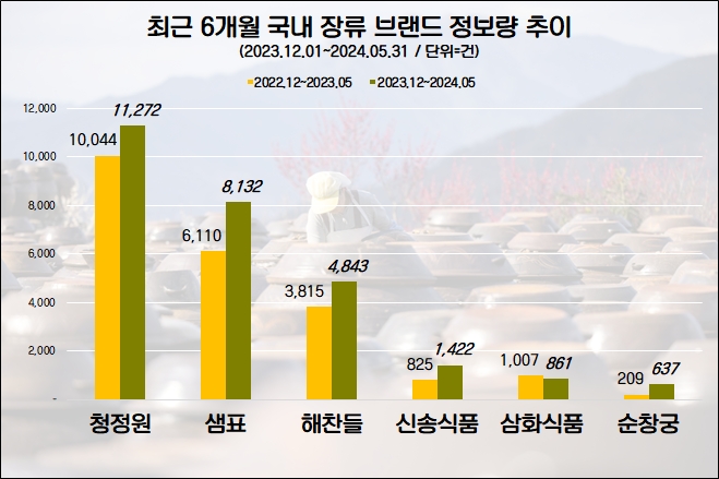 자료=데이터앤리서치 제공