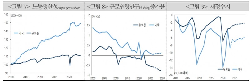 유로존 인하 사이클, 점진적 진행 가능성 커...하반기 금융환경 기대만큼 완화적이지 않을 가능성 - 국금센터