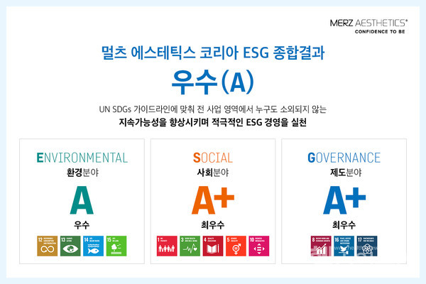 멀츠에스테틱스코리아가ESG경영평가종합결과,우수(A)등급을획득했다.