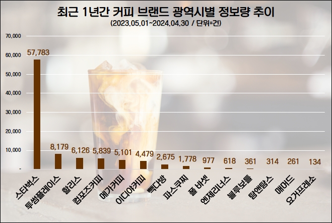 자료=데이터앤리서치 제공