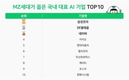 이미지=SKT 제공