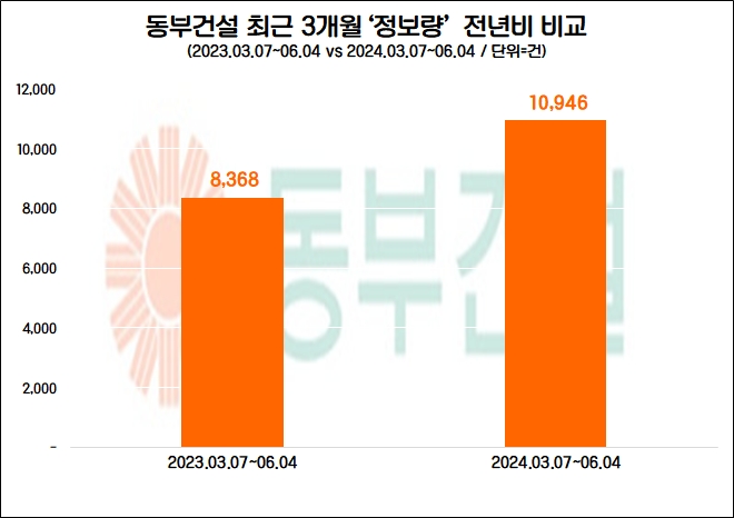 자료=데이터앤리서치 제공