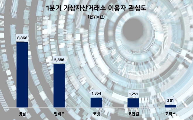 제공=데이터앤리서치