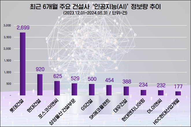 자료=데이터앤리서치 제공