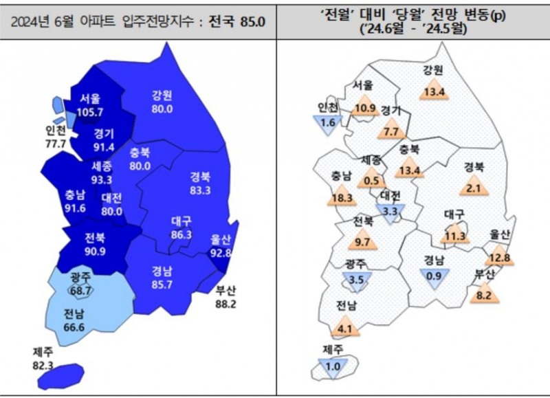 6월 아파트 입주전망지수