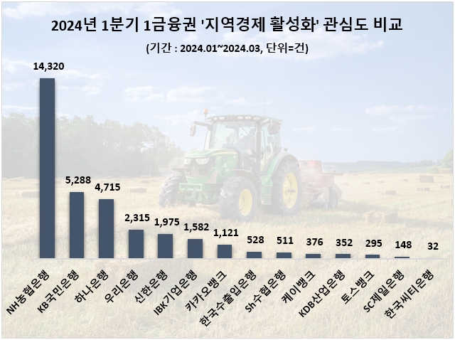 자료=데이터앤리서치 제공