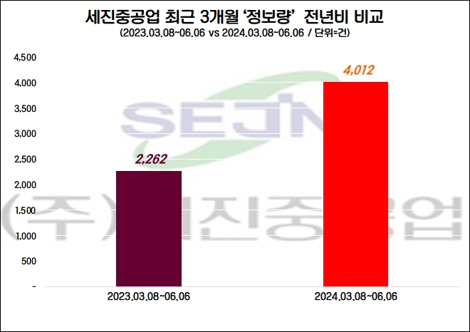 자료=데이터앤리서치 제공