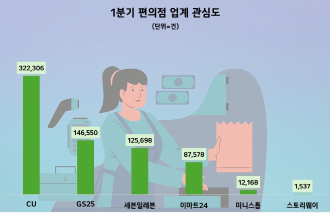 제공=데이터앤리서치