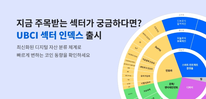 이미지=두나무 제공
