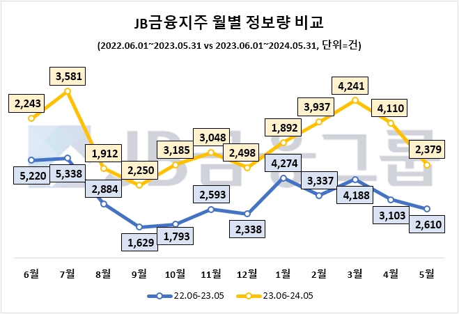 자료=데이터앤리서치 제공 (이하 동일)