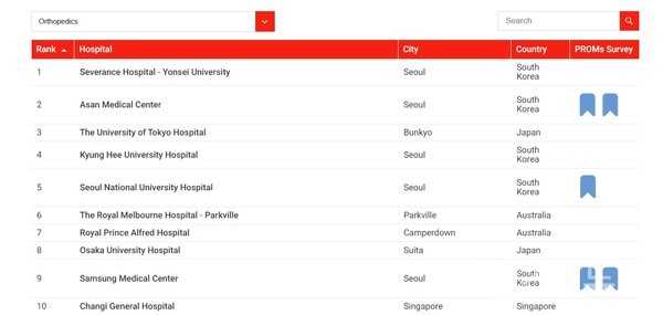 2024아시아태평양베스트전문병원정형외과분야1위를차지한세브란스병원