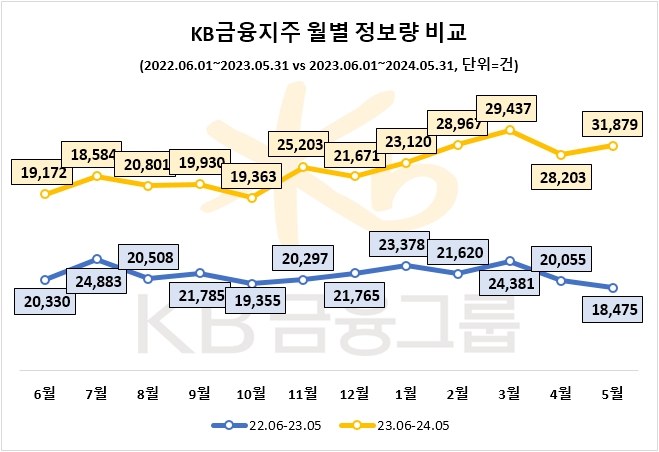 자료=데이터앤리서치 제공 (이하 동일)