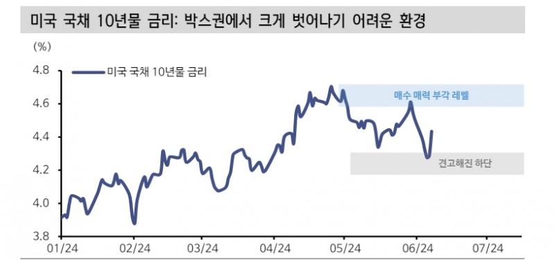 FOMC, 시장 반영하고 있는 우려보다 매파적이긴 어려워 - 신한證