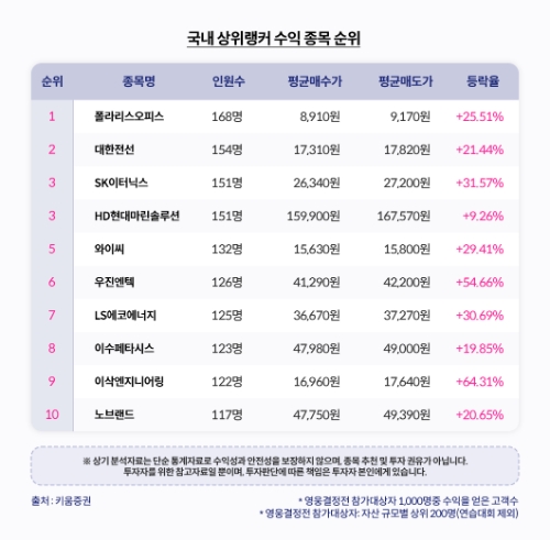자료=키움증권 제공