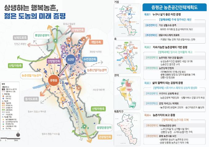 증평군, 농림축산식품부 농촌협약 공모사업 선정
