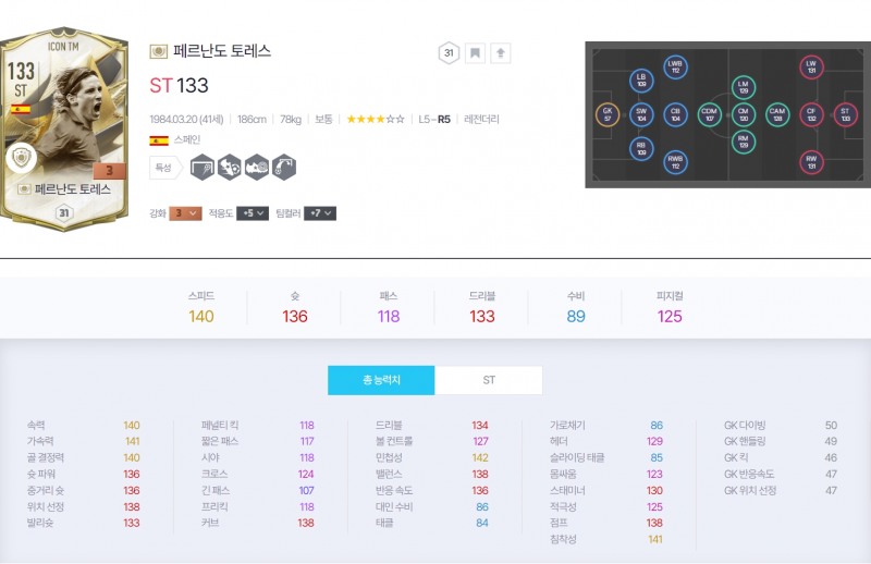 박찬화 vs 최호석 경기 기준 아이콘 더 모먼트 페르난도 토레스 스탯(사진=FC 온라인 홈페이지).