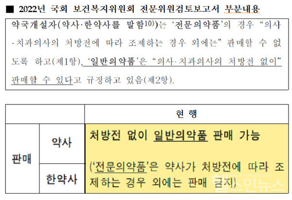 2022년국회보건복지위원회전문위원검토보고서부분내용.(wprhd:대한한약사회)