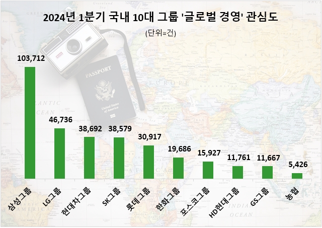 자료=데이터앤리서치 제공