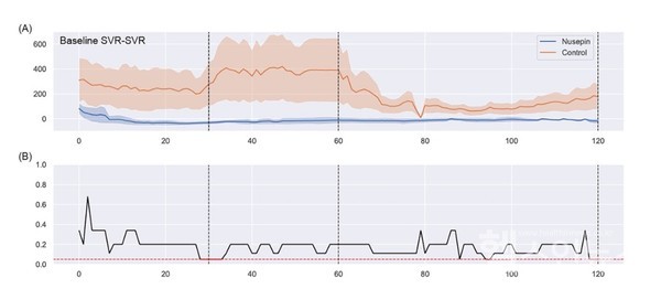 사이토카인수치에따른체혈관저항