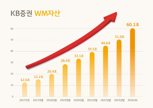 자료=KB증권 제공