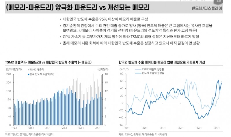 삼성전자, 3분기 후반부터 다양한 모멘텀 발현...SK하이닉스, HBM 실적추정 재차 상향조정 가능 - 메리츠證