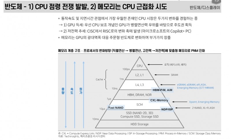 삼성전자, 3분기 후반부터 다양한 모멘텀 발현...SK하이닉스, HBM 실적추정 재차 상향조정 가능 - 메리츠證