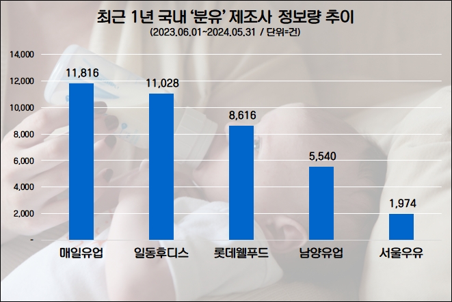 자료=데이터앤리서치 제공