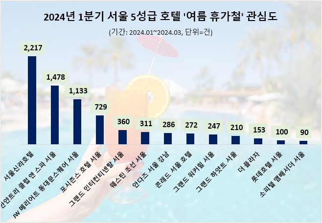 자료=데이터앤리서치 제공